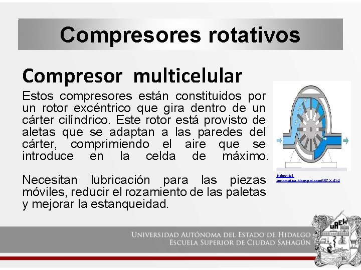 Compresores rotativos Compresor multicelular Estos compresores están constituidos por un rotor excéntrico que gira