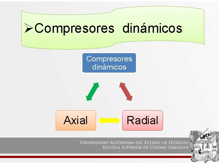 Desarrollo del tema ØCompresores dinámicos Axial Radial 