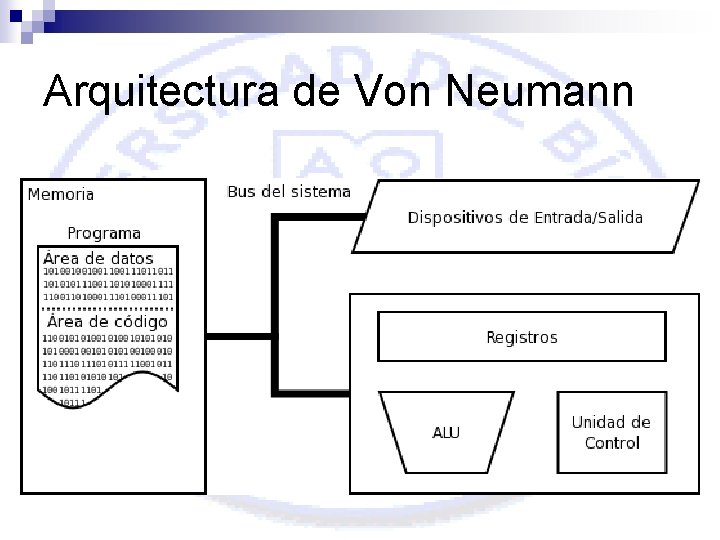 Arquitectura de Von Neumann 