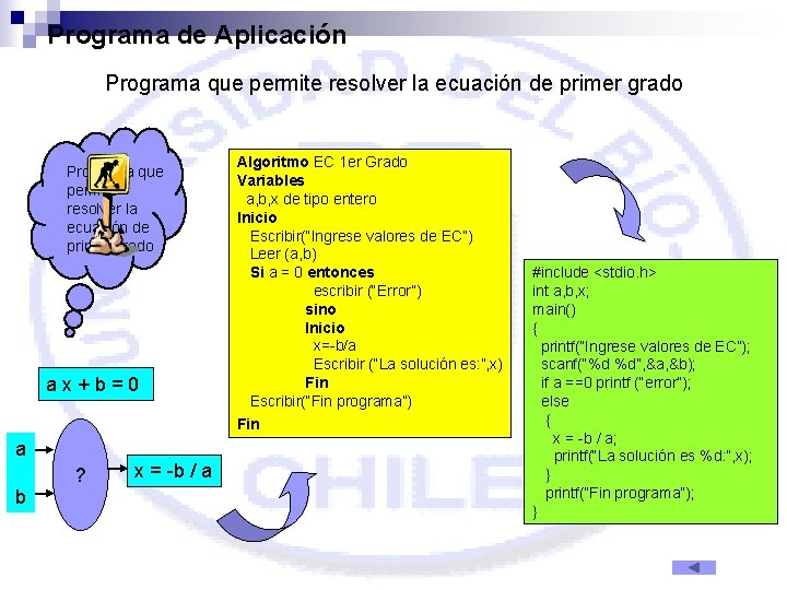 Programa de Aplicación Programa que permite resolver la ecuación de primer grado ax+b=0 a