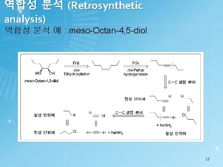 역합성 분석 (Retrosynthetic analysis) 역합성 분석 예 : meso-Octan-4, 5 -diol 17 