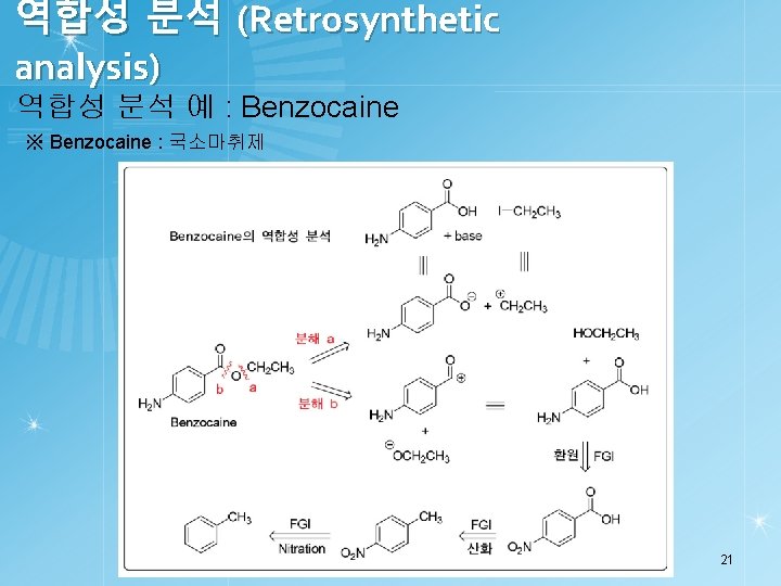 역합성 분석 (Retrosynthetic analysis) 역합성 분석 예 : Benzocaine ※ Benzocaine : 국소마취제 21