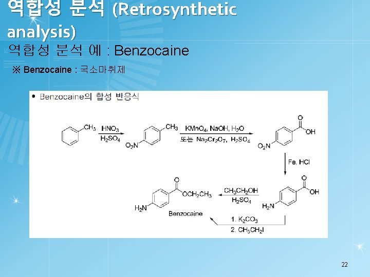 역합성 분석 (Retrosynthetic analysis) 역합성 분석 예 : Benzocaine ※ Benzocaine : 국소마취제 22