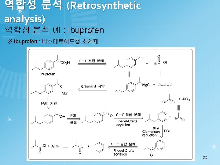 역합성 분석 (Retrosynthetic analysis) 역합성 분석 예 : Ibuprofen ※ Ibuprofen : 비스테로이드성 소염제
