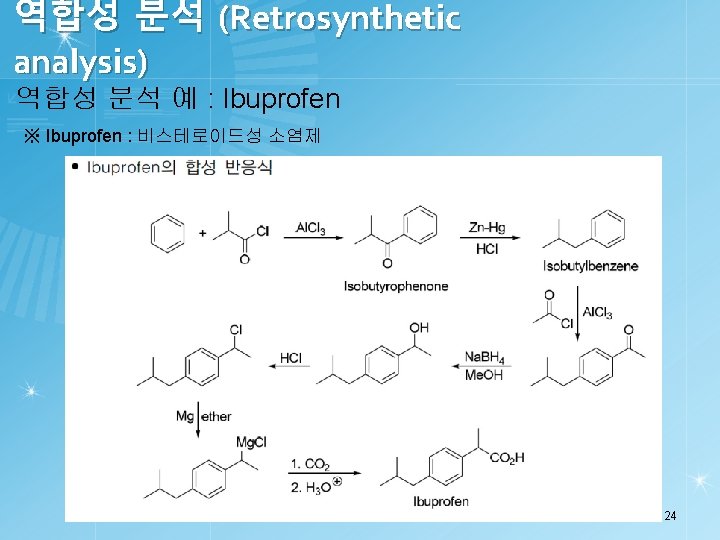 역합성 분석 (Retrosynthetic analysis) 역합성 분석 예 : Ibuprofen ※ Ibuprofen : 비스테로이드성 소염제