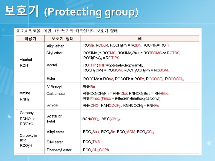 보호기 (Protecting group) 31 