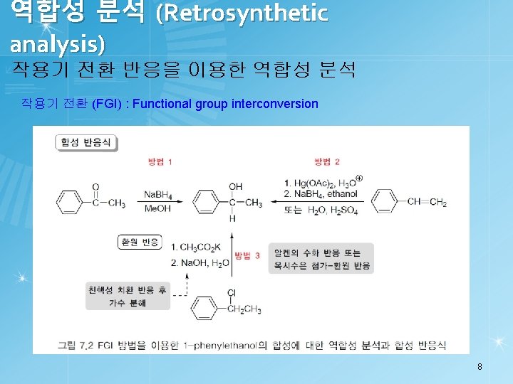 역합성 분석 (Retrosynthetic analysis) 작용기 전환 반응을 이용한 역합성 분석 작용기 전환 (FGI) :