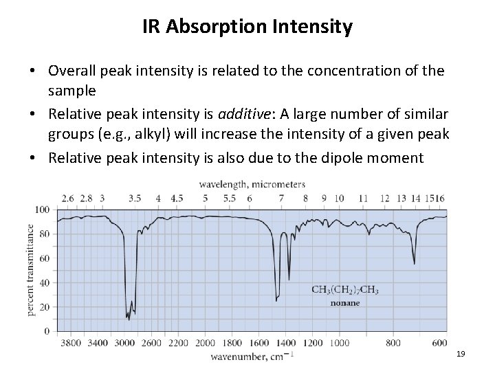 IR Absorption Intensity • Overall peak intensity is related to the concentration of the IR Absorption Intensity • Overall peak intensity is related to the concentration of the