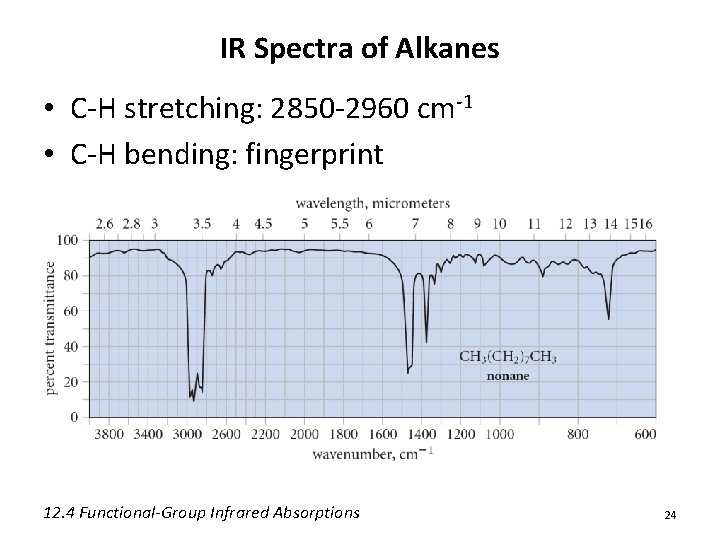 IR Spectra of Alkanes • C-H stretching: 2850 -2960 cm-1 • C-H bending: fingerprint IR Spectra of Alkanes • C-H stretching: 2850 -2960 cm-1 • C-H bending: fingerprint