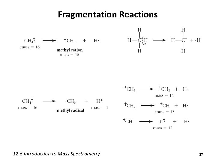 Fragmentation Reactions 12. 6 Introduction to Mass Spectrometry 37 Fragmentation Reactions 12. 6 Introduction to Mass Spectrometry 37