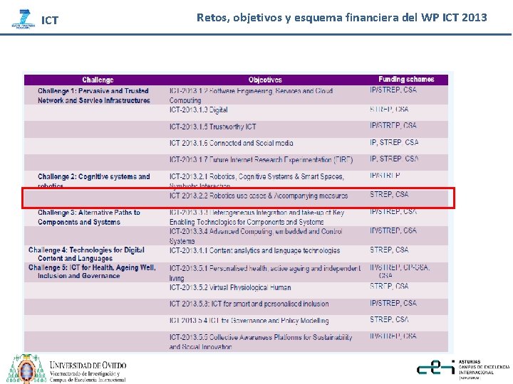 ICT Retos, objetivos y esquema financiera del WP ICT 2013 