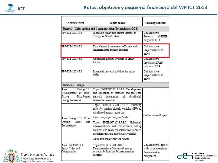 ICT Retos, objetivos y esquema financiera del WP ICT 2013 