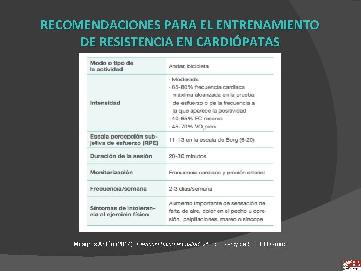 RECOMENDACIONES PARA EL ENTRENAMIENTO DE RESISTENCIA EN CARDIÓPATAS Milagros Antón (2014). Ejercicio físico es