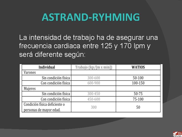 ASTRAND-RYHMING La intensidad de trabajo ha de asegurar una frecuencia cardiaca entre 125 y