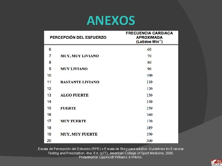 ANEXOS Escala de Percepción del Esfuerzo (RPE) o Escala de Borg para adultos. Guidelines