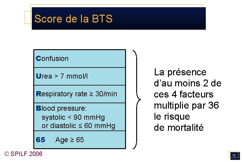 Score de la BTS Confusion Urea > 7 mmol/l Respiratory rate ≥ 30/min Blood