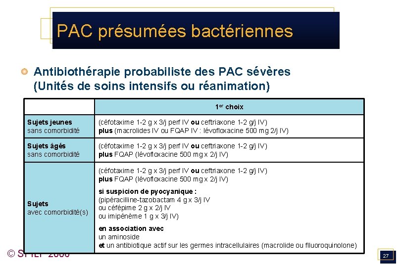PAC présumées bactériennes Antibiothérapie probabiliste des PAC sévères (Unités de soins intensifs ou réanimation)