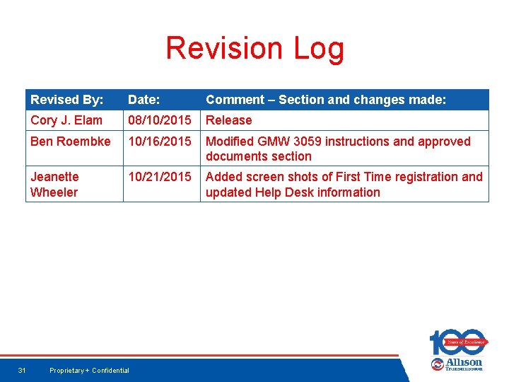 Revision Log 31 Revised By: Date: Comment – Section and changes made: Cory J.