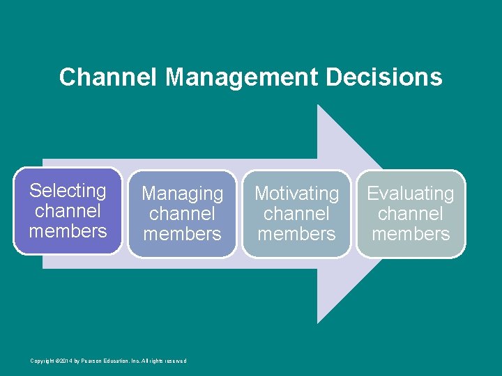 Channel Management Decisions Selecting channel members Managing channel members Copyright © 2014 by Pearson