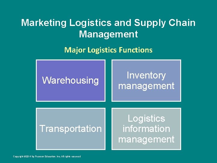 Marketing Logistics and Supply Chain Management Major Logistics Functions Warehousing Inventory management Transportation Logistics