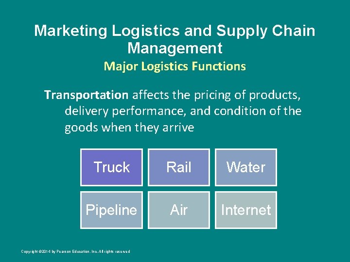 Marketing Logistics and Supply Chain Management Major Logistics Functions Transportation affects the pricing of