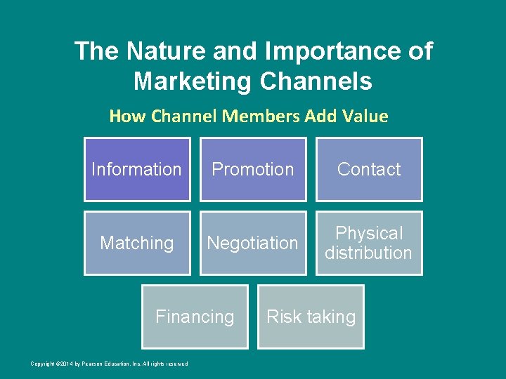 The Nature and Importance of Marketing Channels How Channel Members Add Value Information Promotion