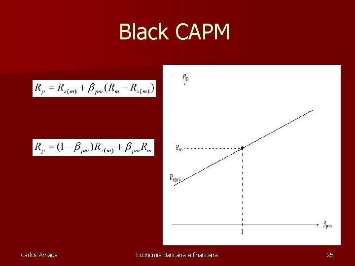 Black CAPM Carlos Arriaga Economia Bancária e financeira 25 Black CAPM Carlos Arriaga Economia Bancária e financeira 25