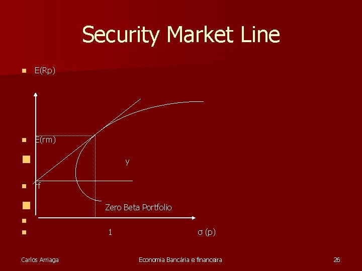 Security Market Line n E(Rp) n E(rm) n n y rf n Zero Beta Security Market Line n E(Rp) n E(rm) n n y rf n Zero Beta