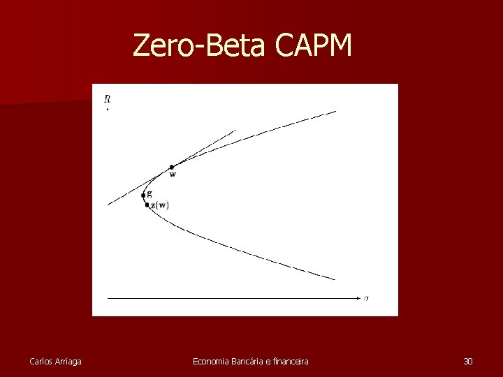 Zero-Beta CAPM Carlos Arriaga Economia Bancária e financeira 30 Zero-Beta CAPM Carlos Arriaga Economia Bancária e financeira 30