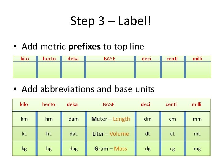 Step 3 – Label! • Add metric prefixes to top line kilo hecto deka