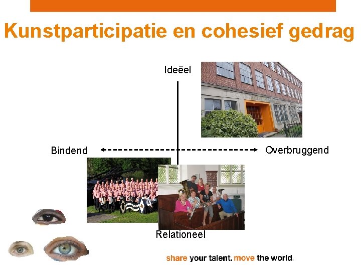 Kunstparticipatie en cohesief gedrag Ideëel Overbruggend Bindend Relationeel 