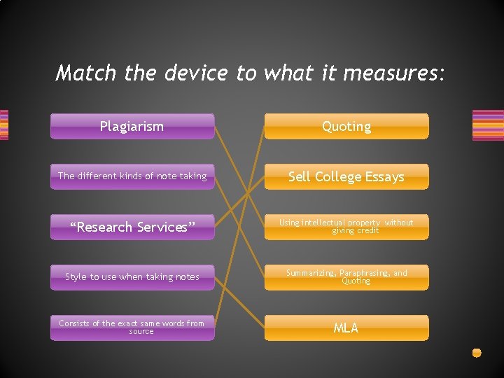 Match the device to what it measures: Plagiarism Quoting The different kinds of note