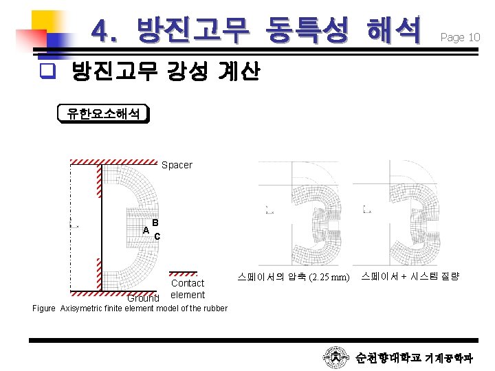 4. 방진고무 동특성 해석 Page 10 q 방진고무 강성 계산 유한요소해석 Spacer A B
