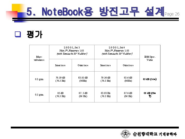 5. Note. Book용 방진고무 설계 Page 26 q 평가 LG DS-1, Set 3 Pilot