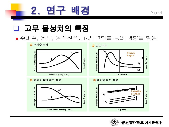 2. 연구 배경 Page 4 q 고무 물성치의 특징 주파수, 온도, 동적진폭, 초기 변형률