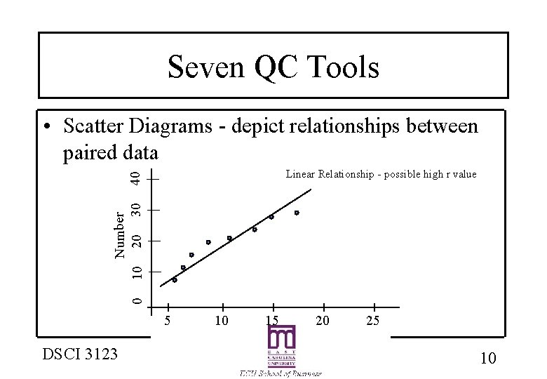 Seven QC Tools • Scatter Diagrams - depict relationships between paired data 0 Number