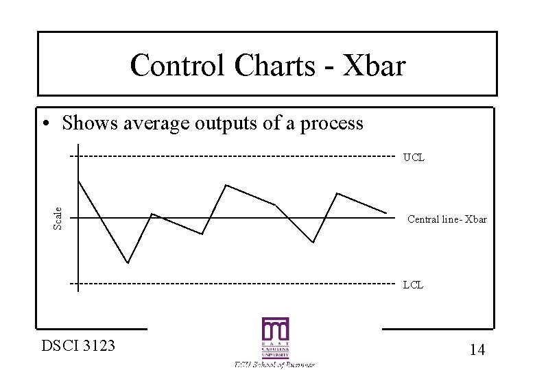 Control Charts - Xbar • Shows average outputs of a process Scale UCL Central