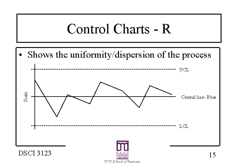 Control Charts - R • Shows the uniformity/dispersion of the process Scale UCL Central