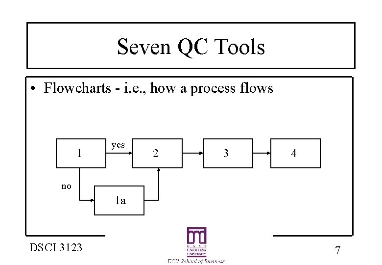 Seven QC Tools • Flowcharts - i. e. , how a process flows 1