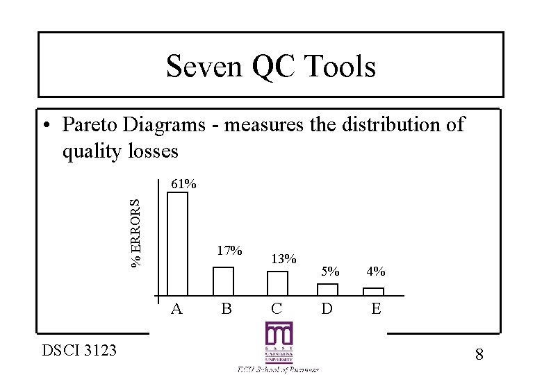 Seven QC Tools • Pareto Diagrams - measures the distribution of quality losses %