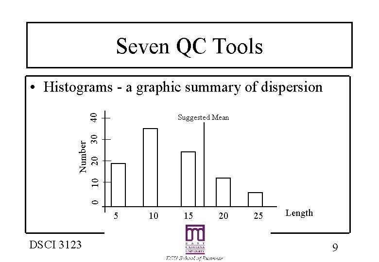 Seven QC Tools 40 | • Histograms - a graphic summary of dispersion 0