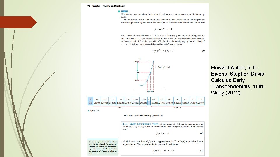 Howard Anton, Irl C. Bivens, Stephen Davis. Calculus Early Transcendentals, 10 th. Wiley (2012)