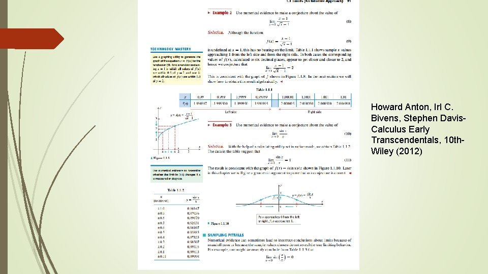 Howard Anton, Irl C. Bivens, Stephen Davis. Calculus Early Transcendentals, 10 th. Wiley (2012)