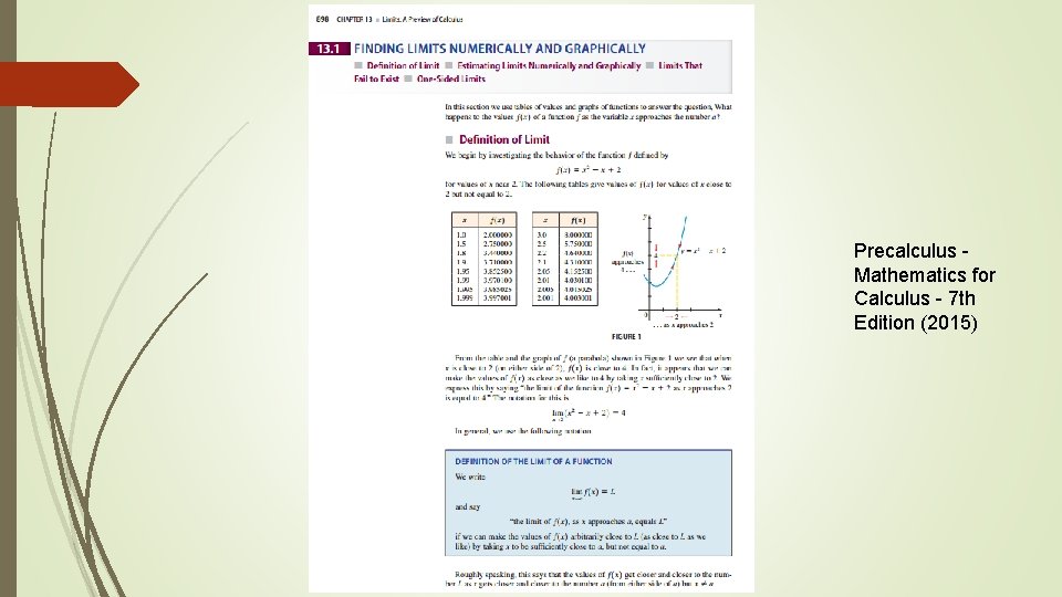 Precalculus Mathematics for Calculus - 7 th Edition (2015) 