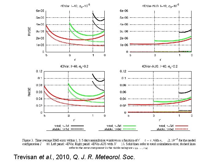 Trevisan et al. , 2010, Q. J. R. Meteorol. Soc. 