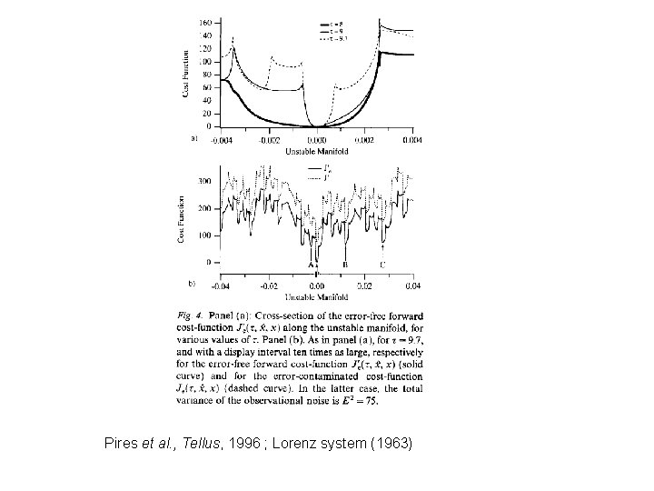 Pires et al. , Tellus, 1996 ; Lorenz system (1963) 