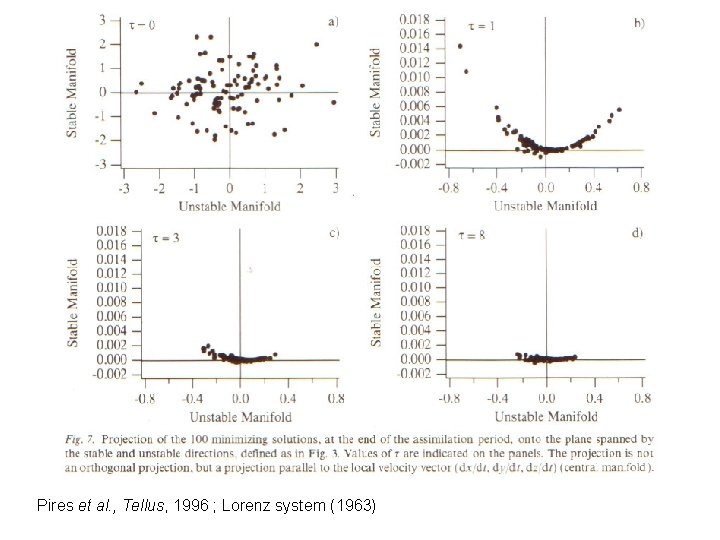 Pires et al. , Tellus, 1996 ; Lorenz system (1963) 