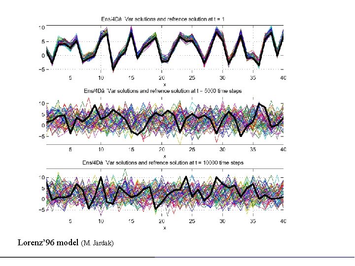 Lorenz’ 96 model (M. Jardak) 