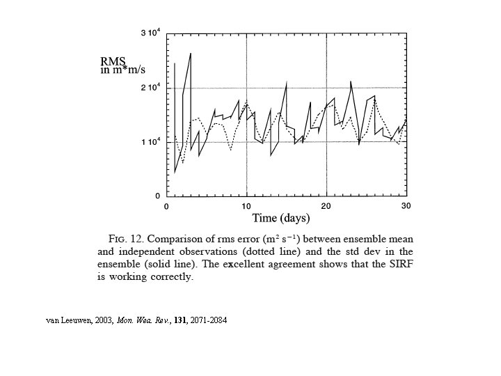 van Leeuwen, 2003, Mon. Wea. Rev. , 131, 2071 -2084 