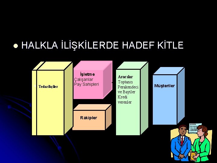 l HALKLA İLİŞKİLERDE HADEF KİTLE Tedarikçiler İşletme Çalışanlar Pay Sahipleri Rakipler Aracılar Toptancı Perakendeci